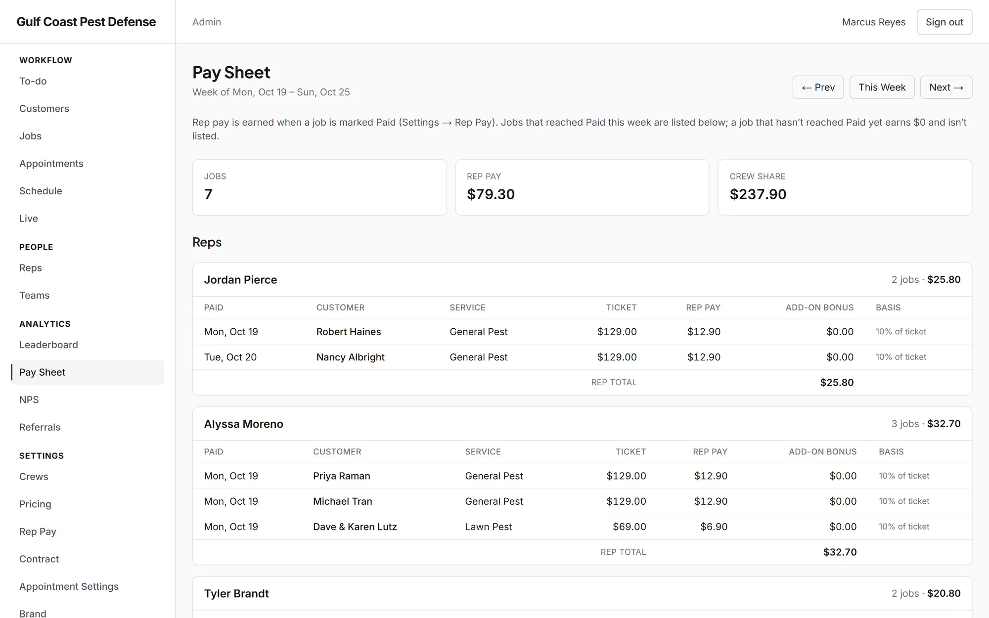 Weekly pay sheet: 7 jobs paid this week, rep pay at 10% of ticket broken out by rep, and the crew share